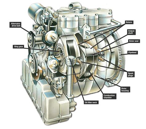 Unlocking Power: Decoding the 13b Rotary Engine Diagram for Maximum Performance!